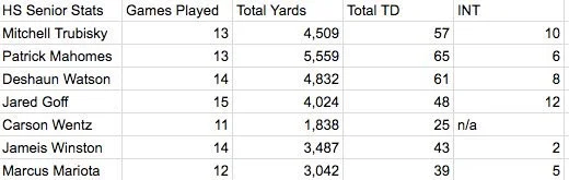 hs stats2.jpg