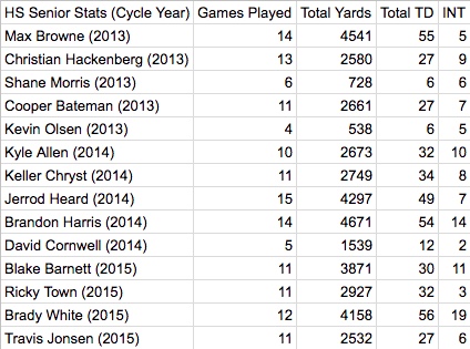hs bust stats.jpeg