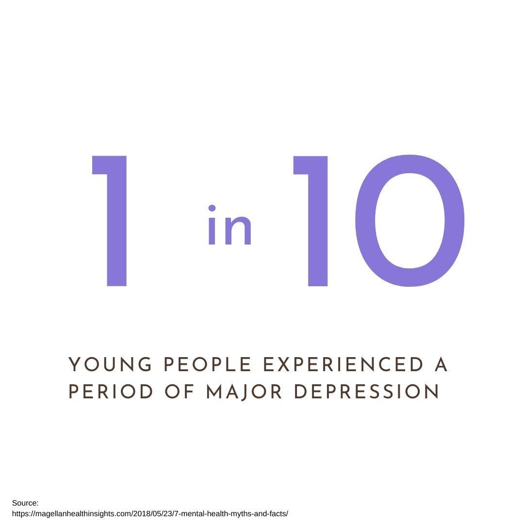 Did you know...⁠
⁠
1 in 10 young people experience a period in their lives of major depression? 💬⁠
⁠
For more resources on depression, visit the www.guidedbygrief.com website 📲 (link in bio)⁠
⁠
⁠
#depressionisreal #depressionawareness #depressionan
