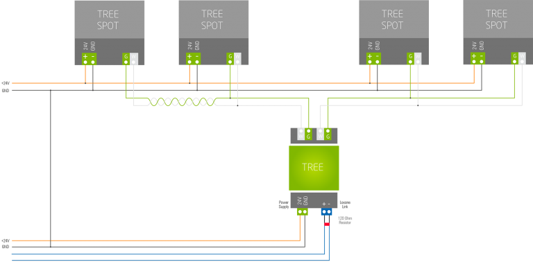 DOC_Loxone_Tree_Wiring wirin.png