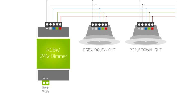 LED Ceiling Spot RGBW Cablaj.png