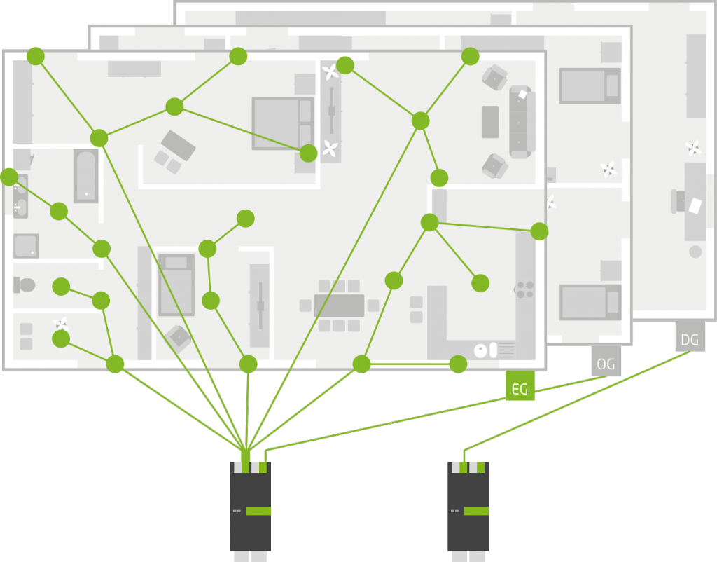 Loxone-wiring-overview.png