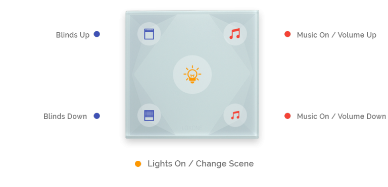 Loxone switch_standard_single_click.png