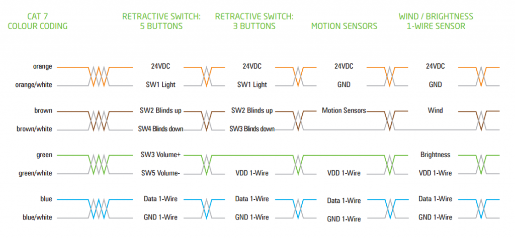 Wiring_CAT7_Colours-1024x476.png