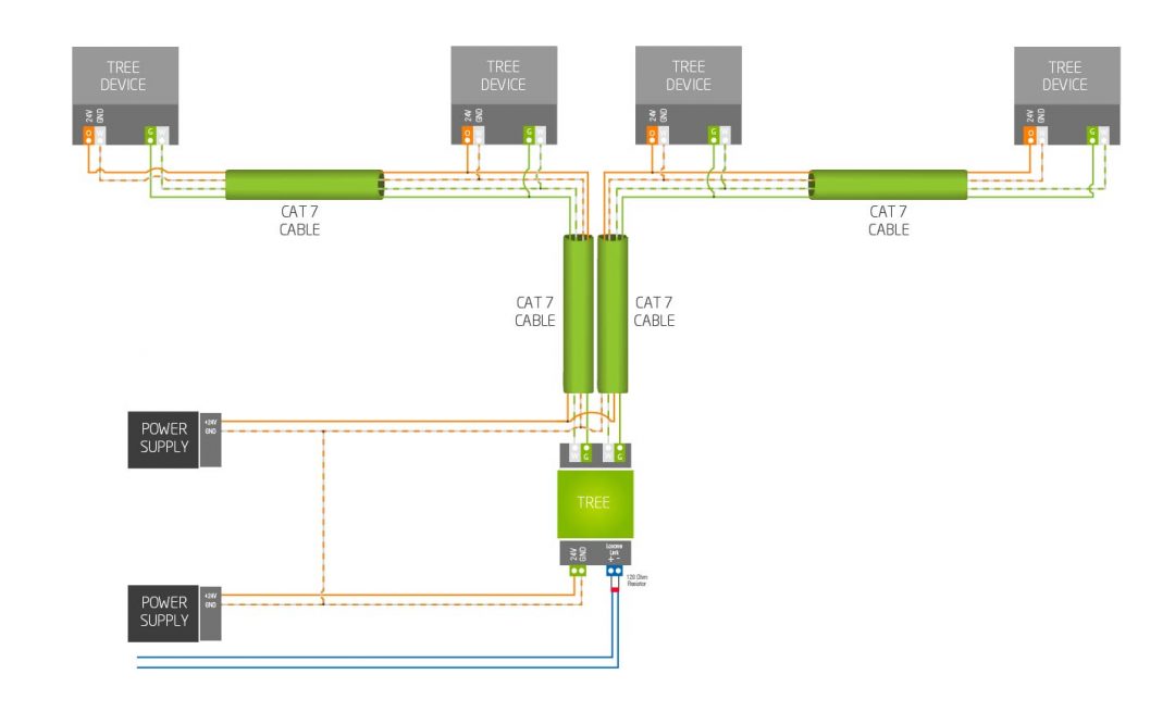 2017-03-Loxone-Tree-Wiring_new.jpg