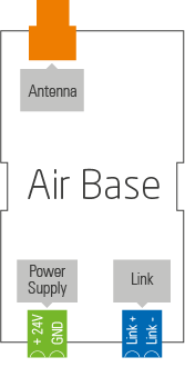 Loxone_Diagram_Airbase_Extension_Layout.png