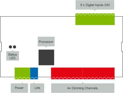Loxone_Diagram_Dimmer.png