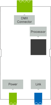 Loxone_Diagram-of-DMX-Extension.png
