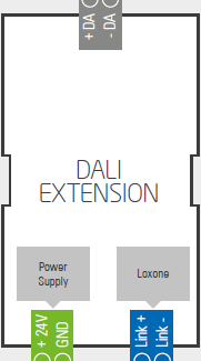 Loxone_Diagram_Dali_Extension_Layout.png