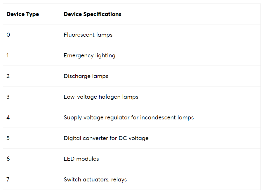 Loxone)Device Specivications.png