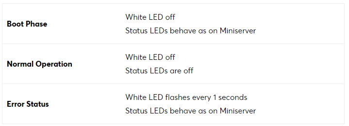 Loxone_Leds_Statea.png