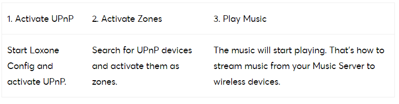 Loxone_music_tabel.png