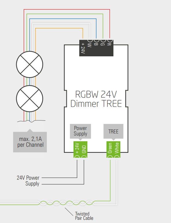 Loxone Diagram_RGBW_Tree_Wiring.png