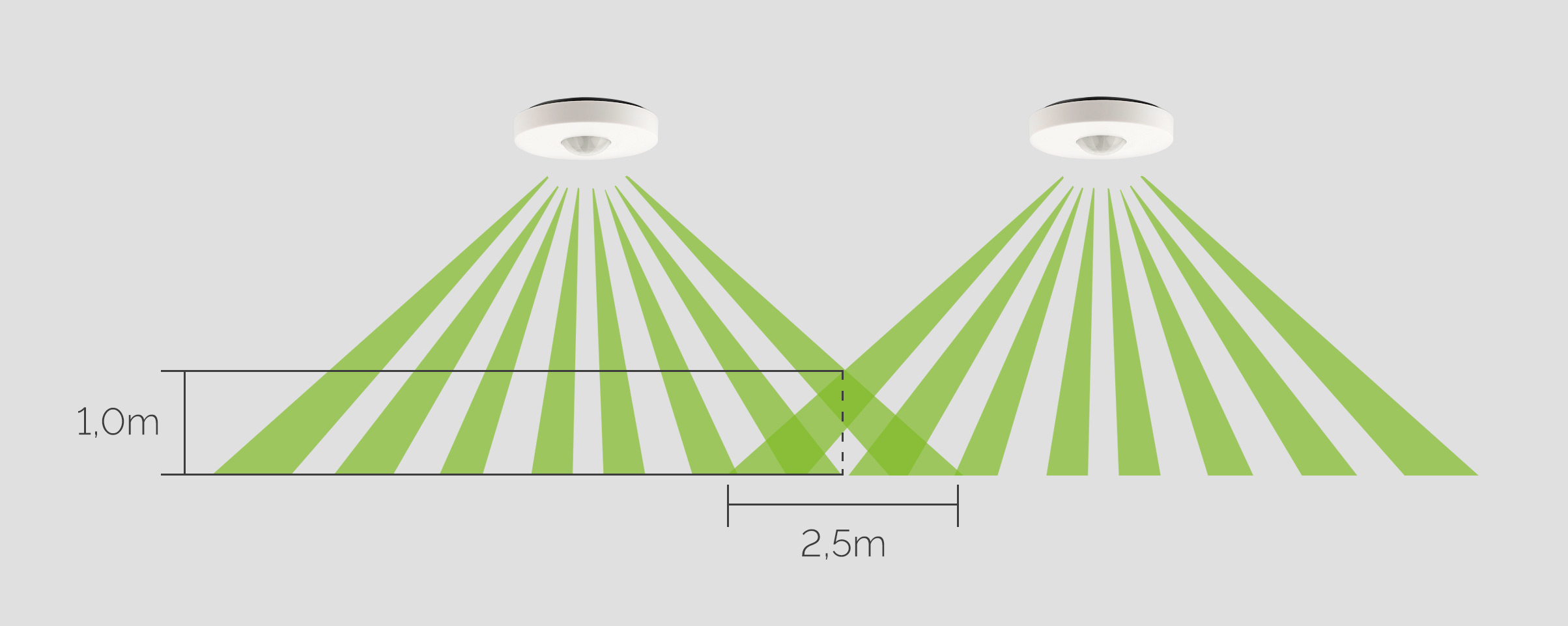 Loxone_Motion-Sensor-Detektierungsbereich_3.jpg