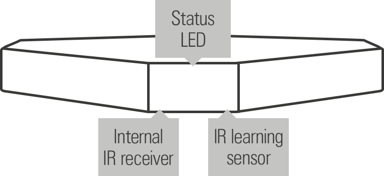 Loxone_Diagram_IR_Control_Air.png