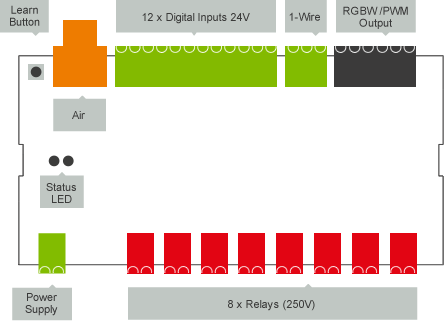 Loxone_Diagram_-Multi_Extension_Air.png