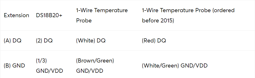 Loxone_Accesorii_tabel3.png
