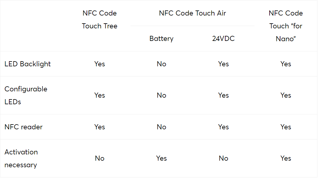 Loxone_Accesorii_nfc2.png