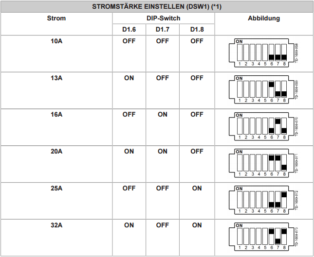 Loxone_Diagram_WallBox_Dip_Switches_DSW1.png