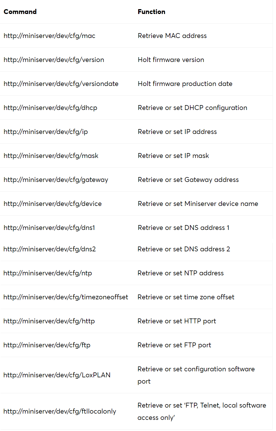Loxone_Web_services_table3.png