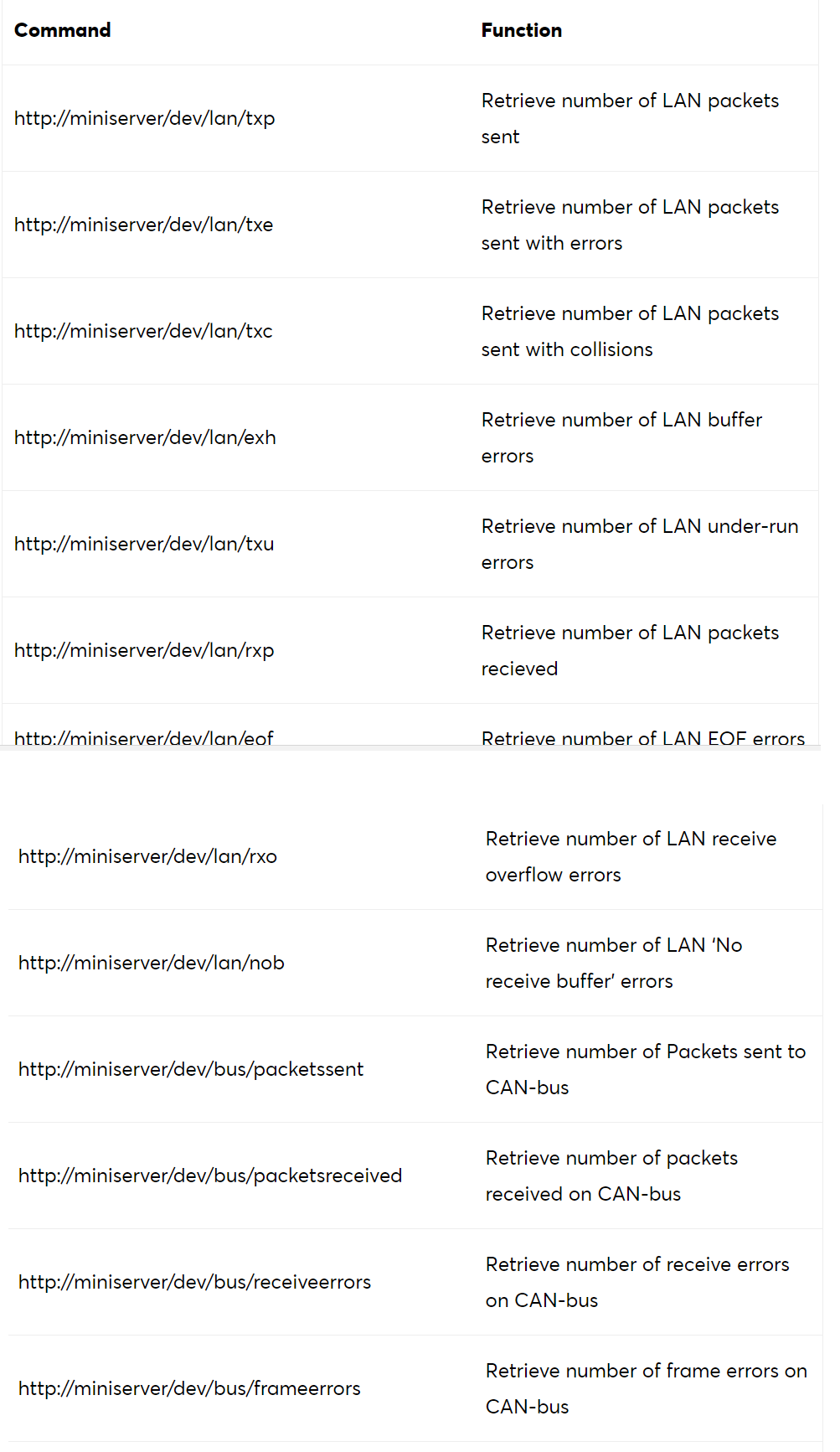 Loxone_Web_services_table4.png