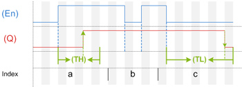 Loxone_Diagram_Random_Controller.jpg