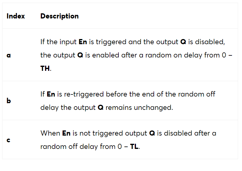 Loxone_random_controler.png