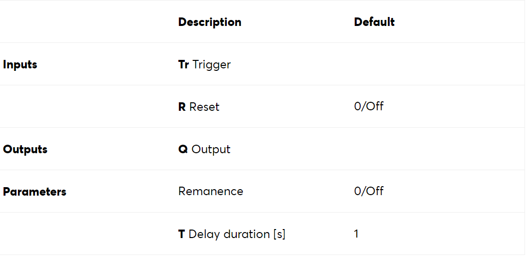 Loxone_Diagram_Time_Chart_Switch_Off_Delay1.png