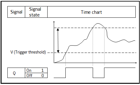 Loxone_Diagram_Differential_Threshold_Switch.png