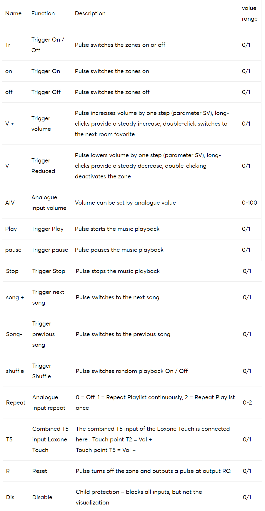 Loxone_music-overview2.png