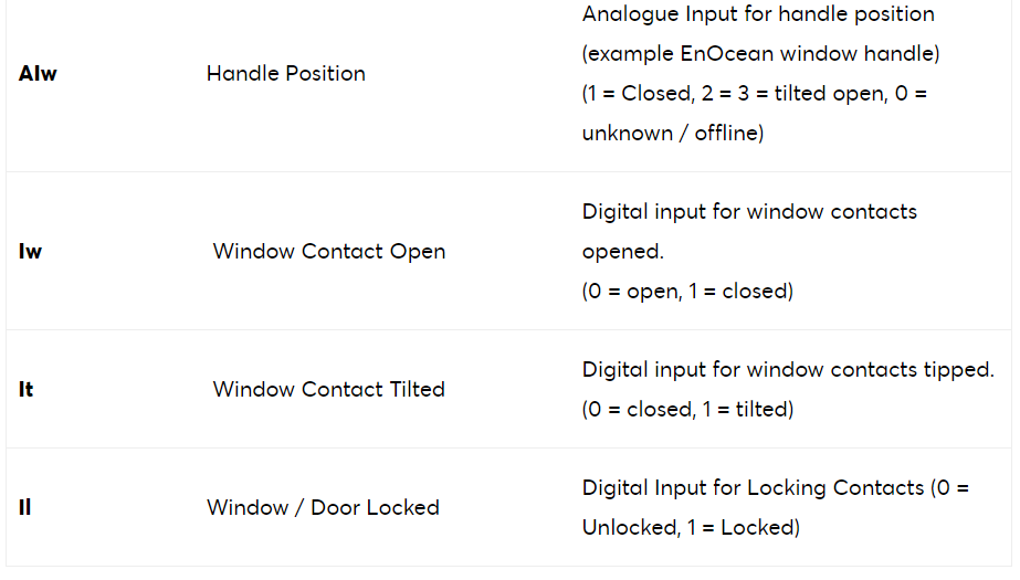 Loxone_door_inputs.png