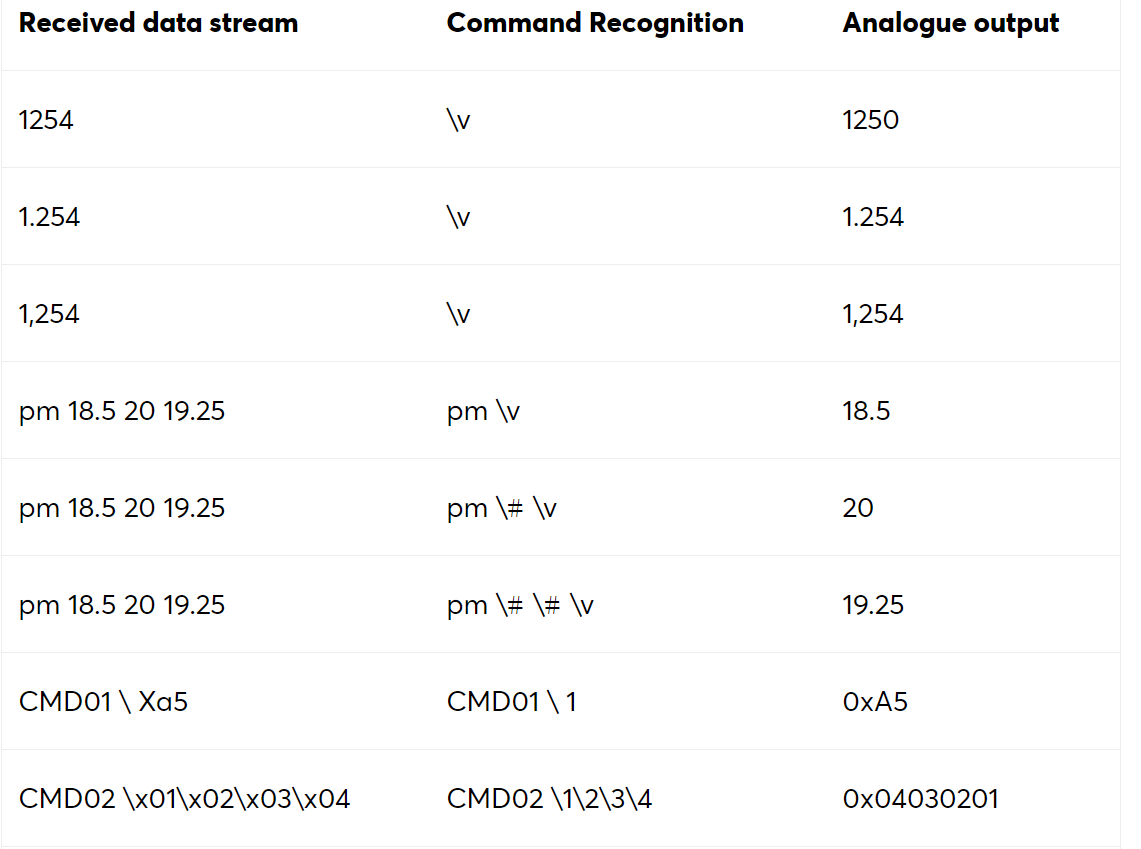 Loxone_comunications_analog4.png