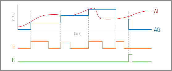 Loxone_Diagram_Analogue_Memory.png