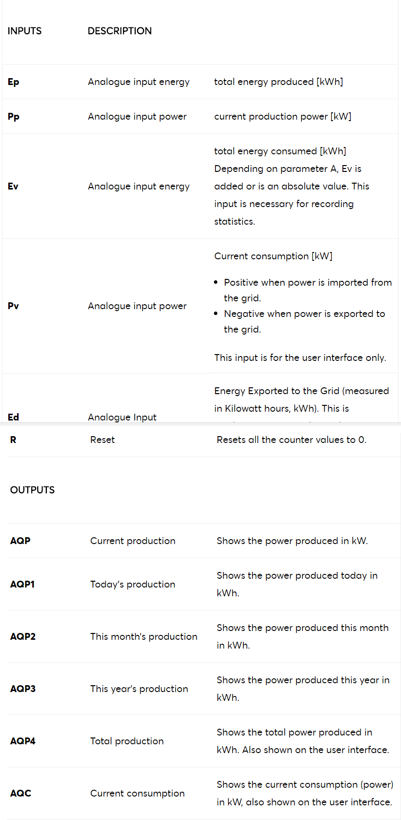 Loxone_energy_monitor_input.png