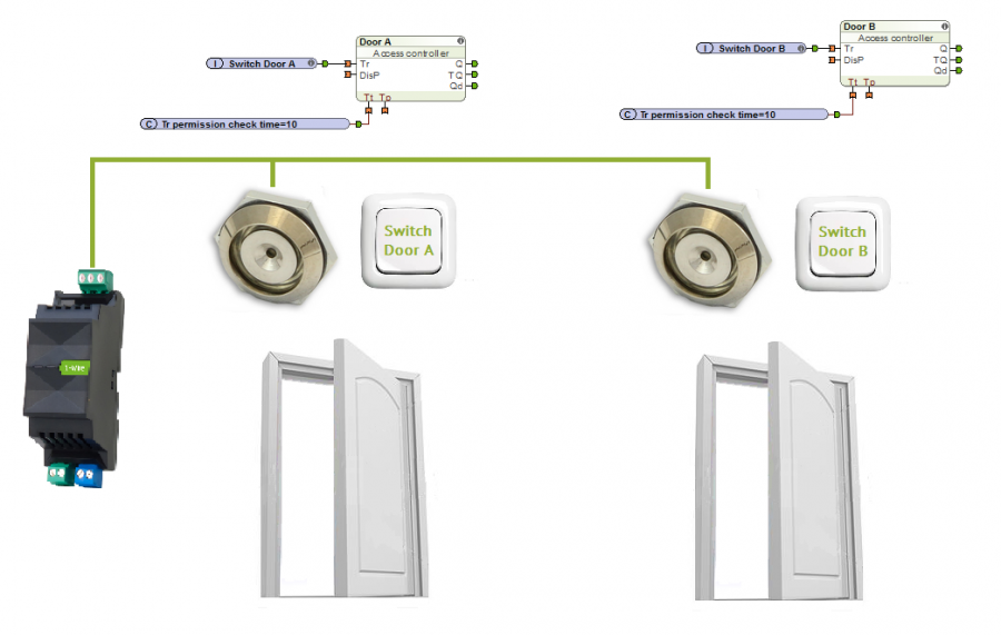 Loxone_Diagram_1Wire_Access.png