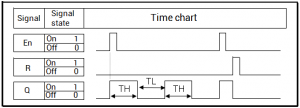 Loxone_Diagram_Edge_Triggered_Wiping-_Delay.png