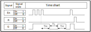 Loxone_Diagram_Edge_Triggered_Wiping-_Delay2.png