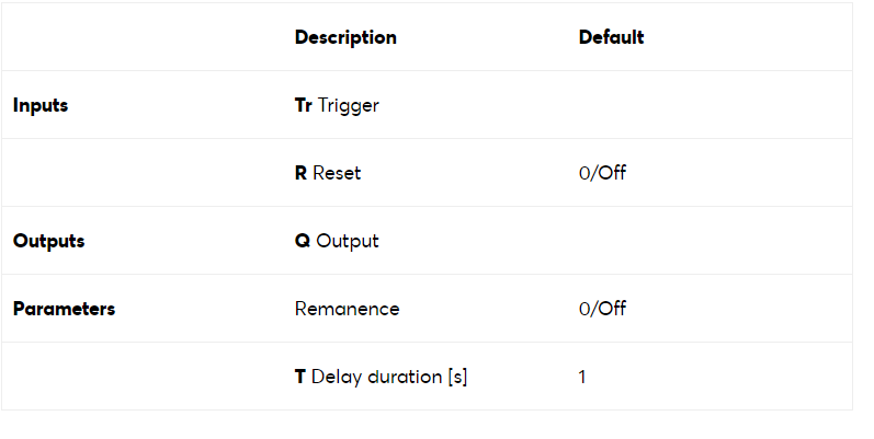 Loxone_delay.png