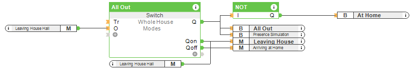Loxone_Operating_Modes_2-1.png