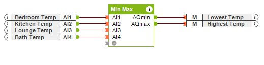 Loxone_minmax.jpg