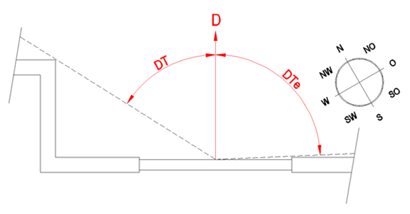 Loxone_Diagram_D_DT_DTE.png