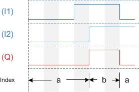 Loxone_Diagram_AND.jpg