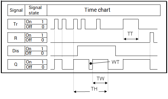 Loxone_Diagram_Multifunction_Graph.png