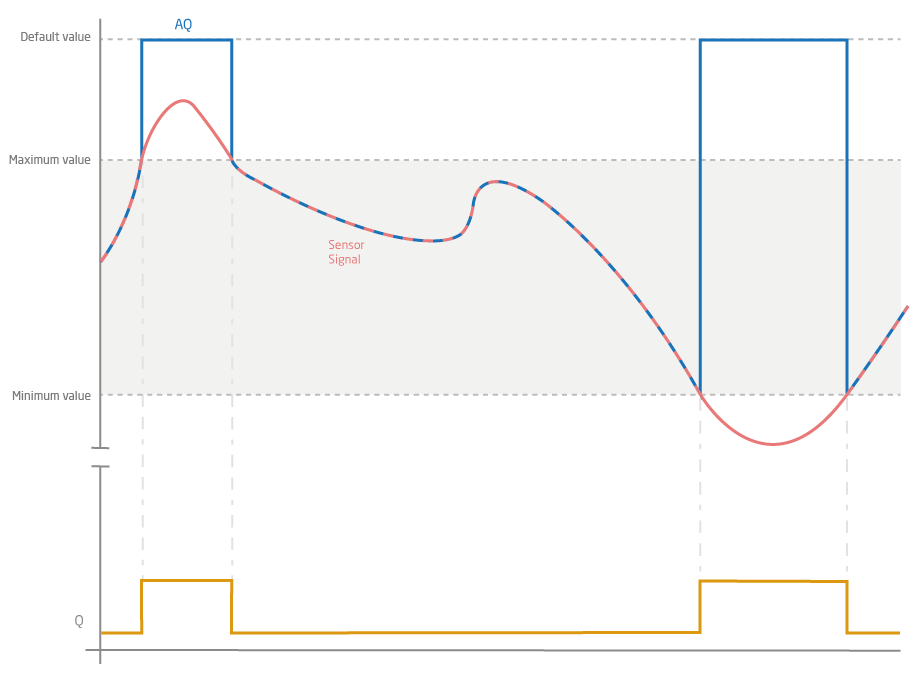 Loxone_Diagram_Validation.png