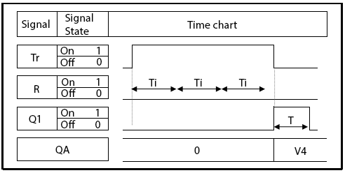 Loxone_Diagram_Long_Click_Output.png