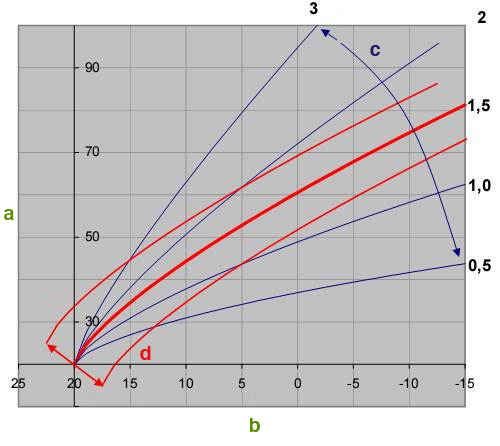 Loxone_Diagram_Heating_Curve.png