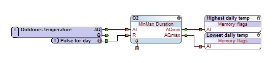 Loxon_Config_Min_Max_Duration.png