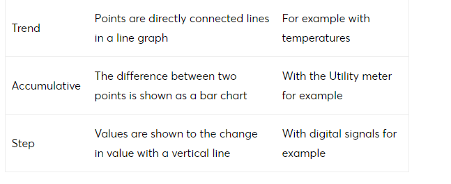 Loxone_statistict.png