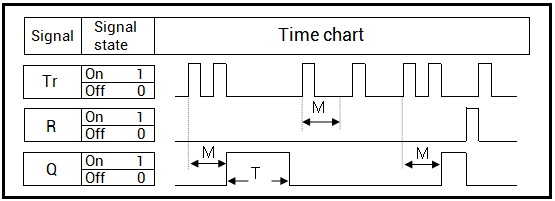 Loxone_Diagram_Double_Click.png