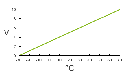 Loxone_Diagram_Correction.png